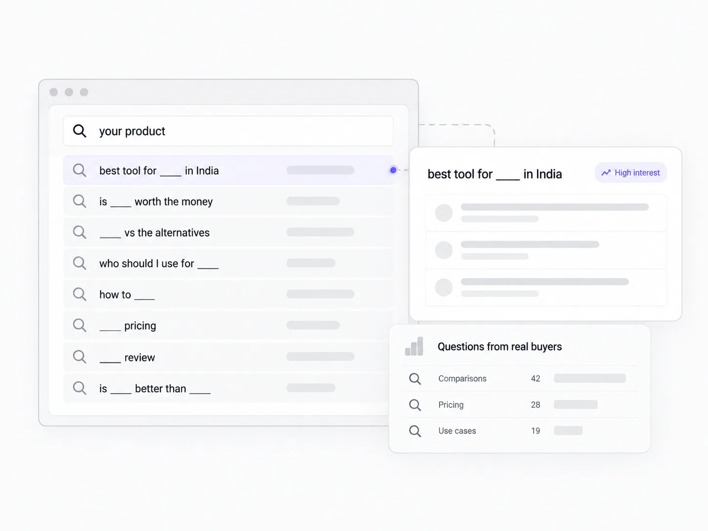 Step 03 of 06 — We find what buyers are asking