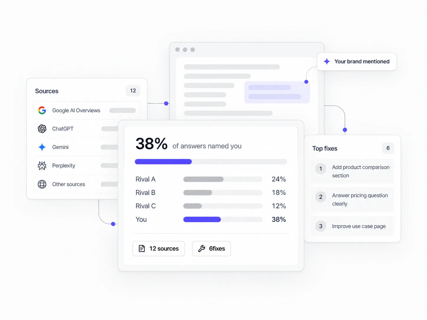 Step 06 of 06 — We build your report