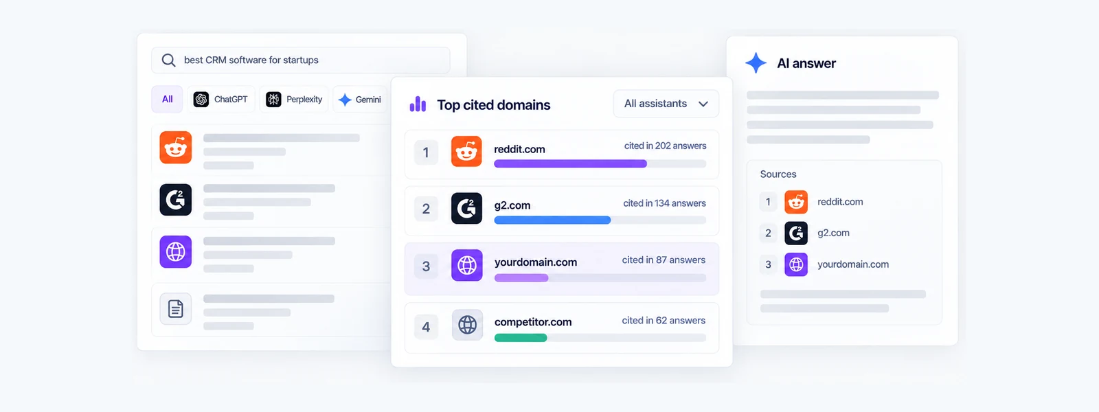 A ranked list of the domains assistants read, with a rival's own sites making up the largest share.