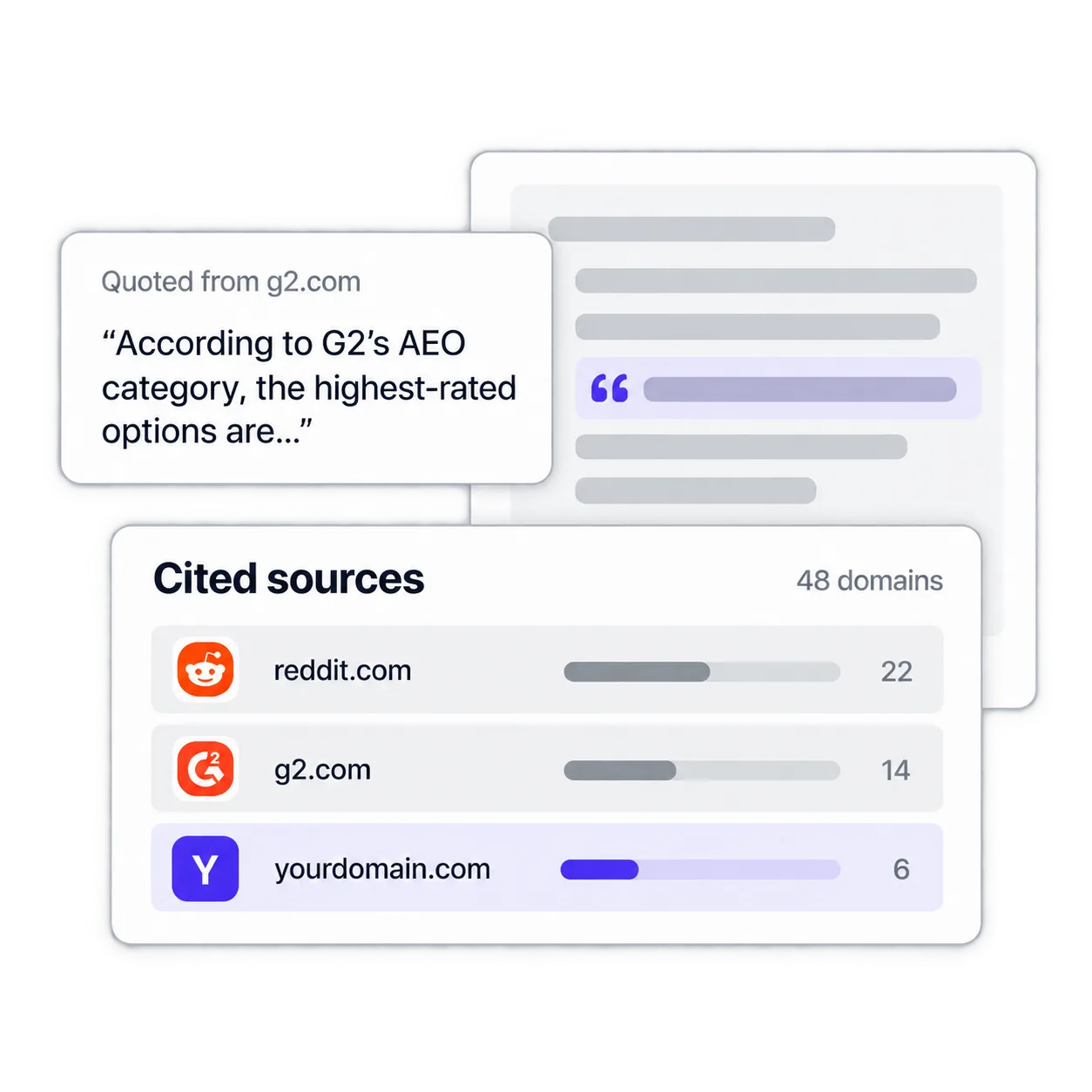 AI sources panel listing the pages and third-party sites the assistants cited in their answers.