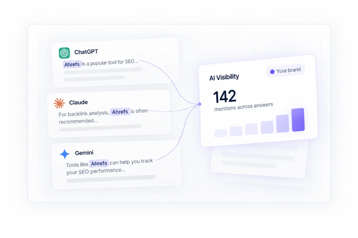 The AI Visibility tab — mention rate scored per assistant.