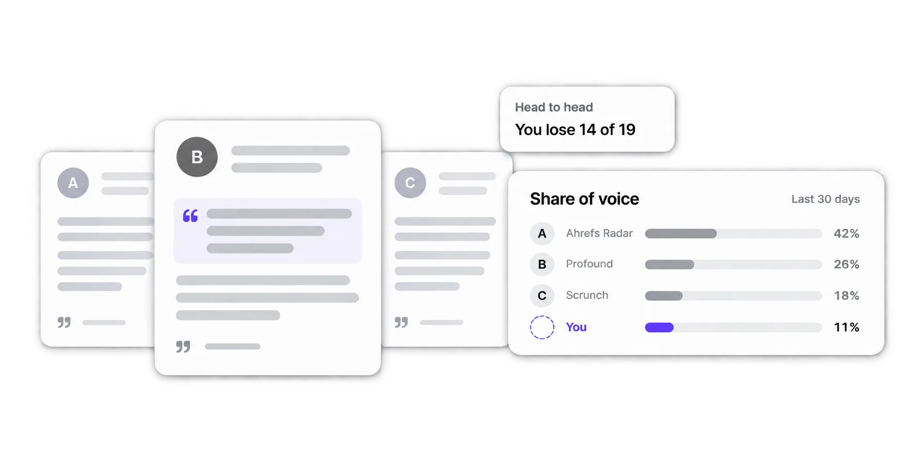Competitor tracking panel comparing which rival brands the assistants name against your own.