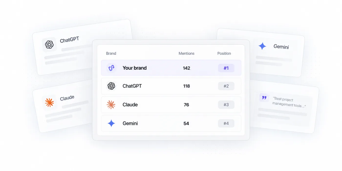 The Competitor Tracking tab — share of voice against named rivals.