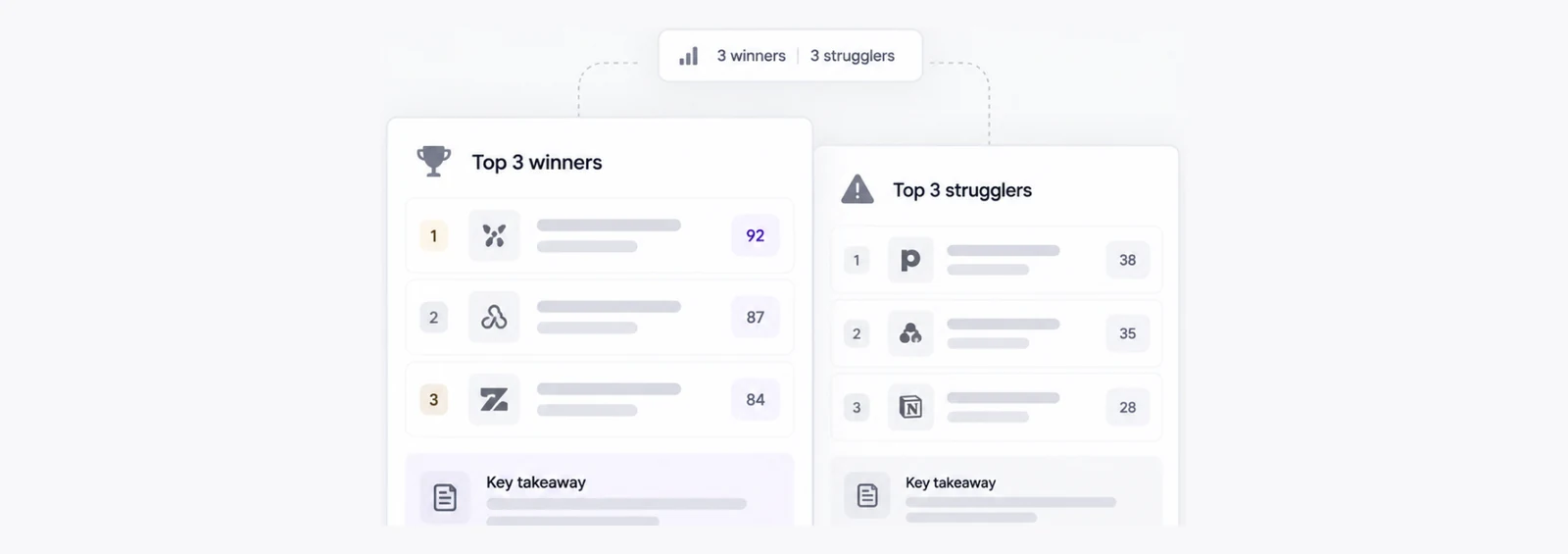 Top three winners beside top three strugglers, each list closing on a key takeaway.