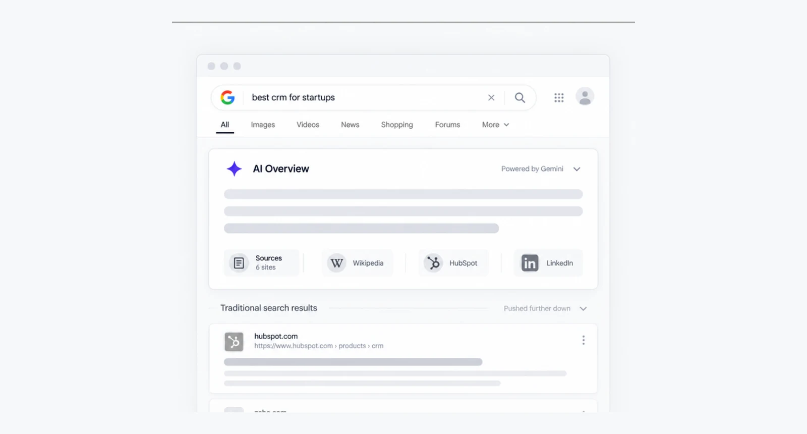 A search result page with an AI Overview above it, the sources it used listed underneath.